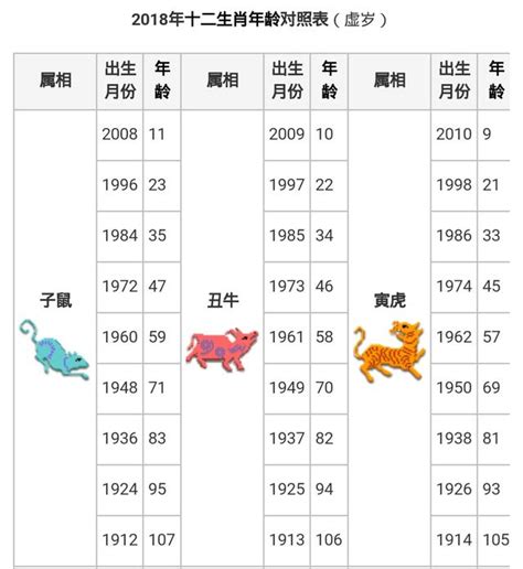 66年次 生肖|生肖對應到哪一年？十二生肖年份對照表輕鬆找（西元年、民國年）